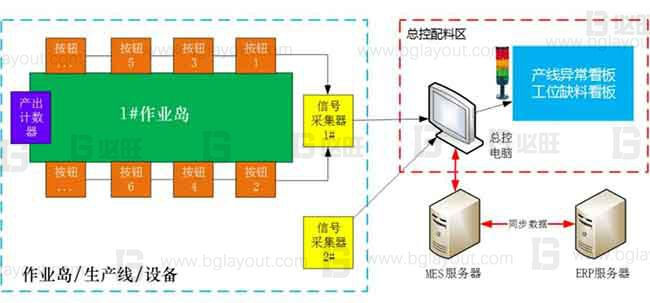 【智能工厂规划公司分享】工厂智能制造规划方案