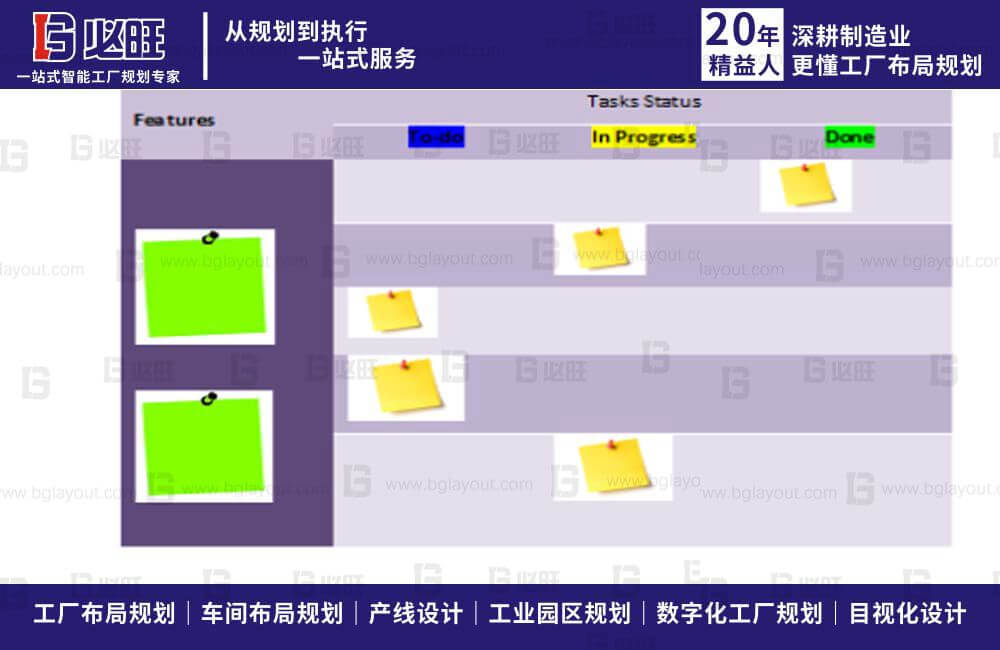 如何做好工厂目视化设计系统规划？