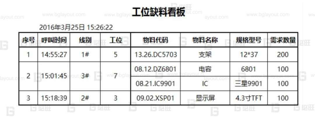 【智能工厂规划公司分享】工厂智能制造规划方案