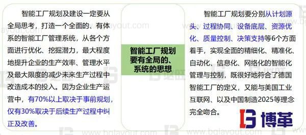 什么是智能工厂规划?一次性讲明白