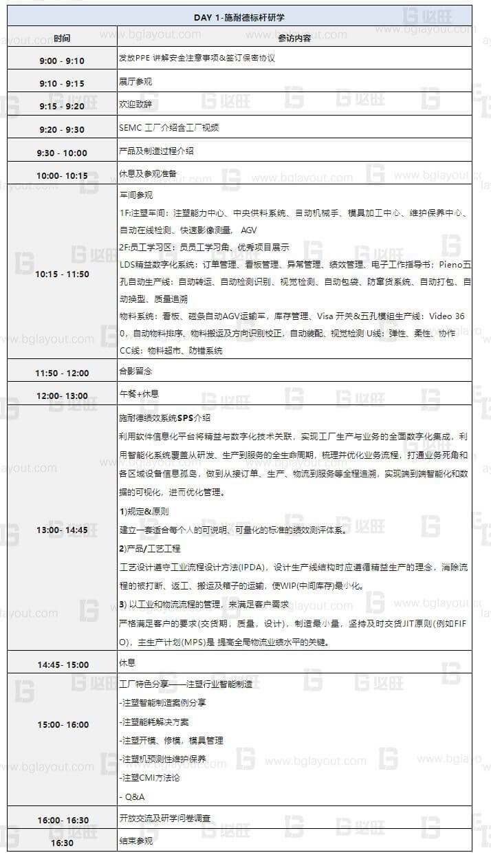 施耐德SEMC智能制造研学营