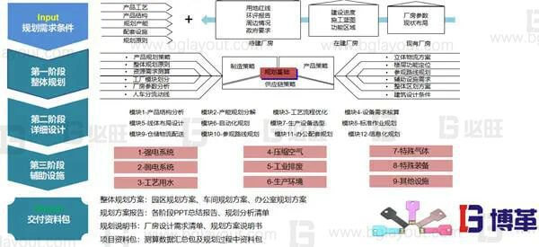 什么是智能工厂规划?一次性讲明白