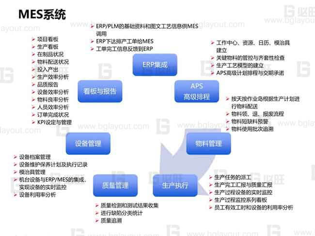 【智能工厂规划公司分享】工厂智能制造规划方案
