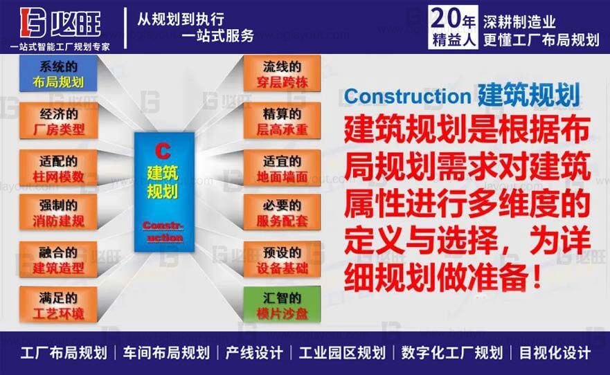 精益生产规划--量身定制精益生产布局规划方案