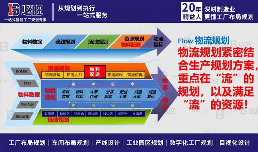 精益生产规划--量身定制精益生产布局规划方案