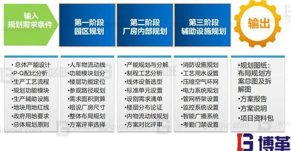 什么是智能工厂规划?一次性讲明白