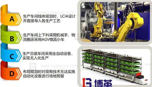 什么是智能工厂规划?一次性讲明白
