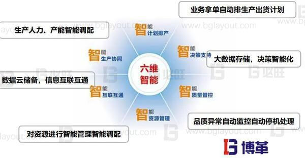 什么是智能工厂规划?一次性讲明白
