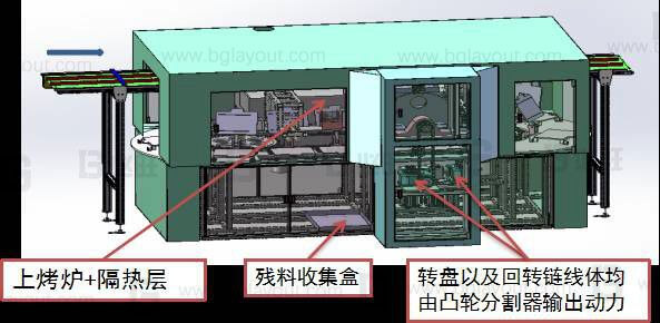 自动化工厂规划：这就是格力无人化自动生产线体的魅力！