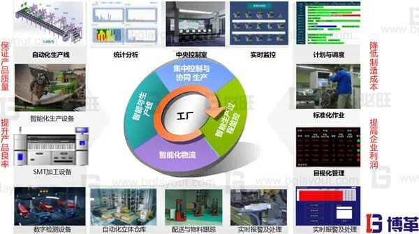 什么是智能工厂规划?一次性讲明白