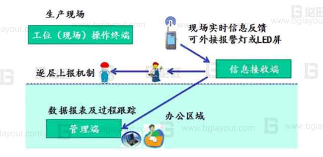 【智能工厂规划公司分享】工厂智能制造规划方案