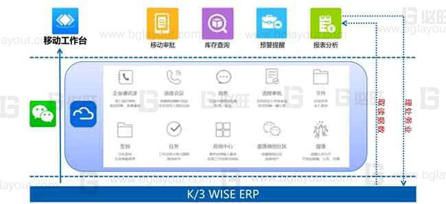 【智能工厂规划公司分享】工厂智能制造规划方案