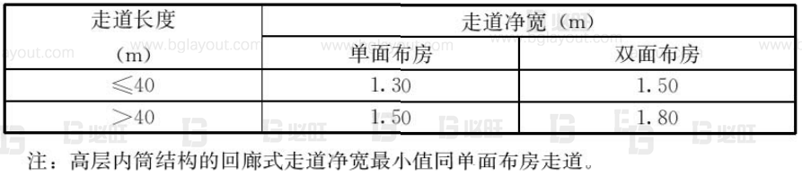 工厂布局规划之办公区如何规划？