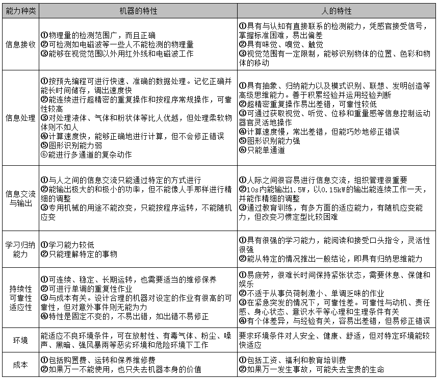 工厂布局之工作地设计，满满干货