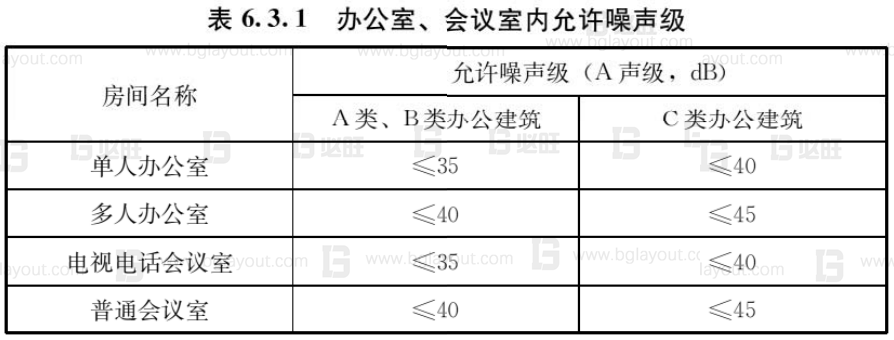 工厂布局规划之办公区如何规划？