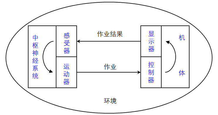 工厂布局之工作地设计，满满干货