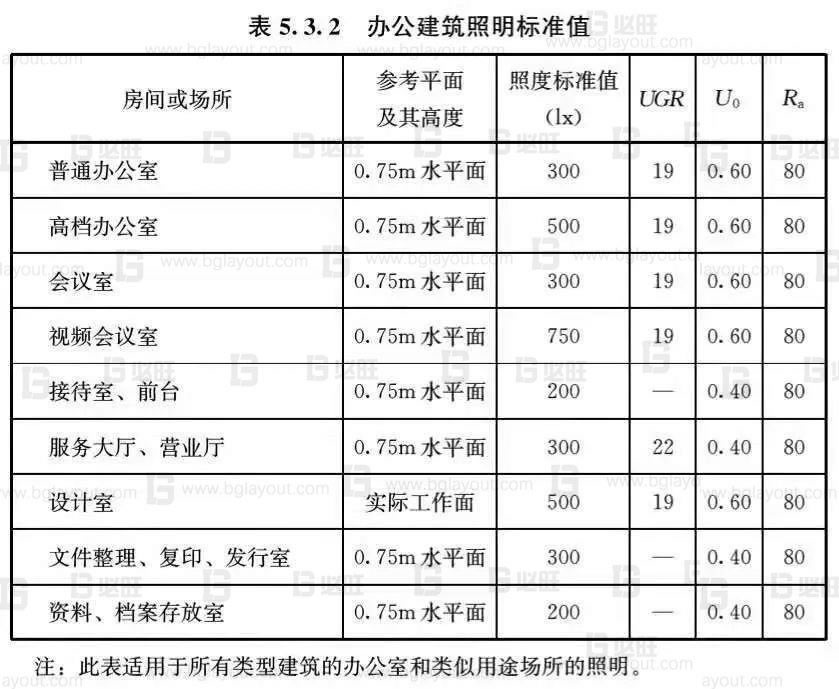 工厂布局规划之办公区如何规划？