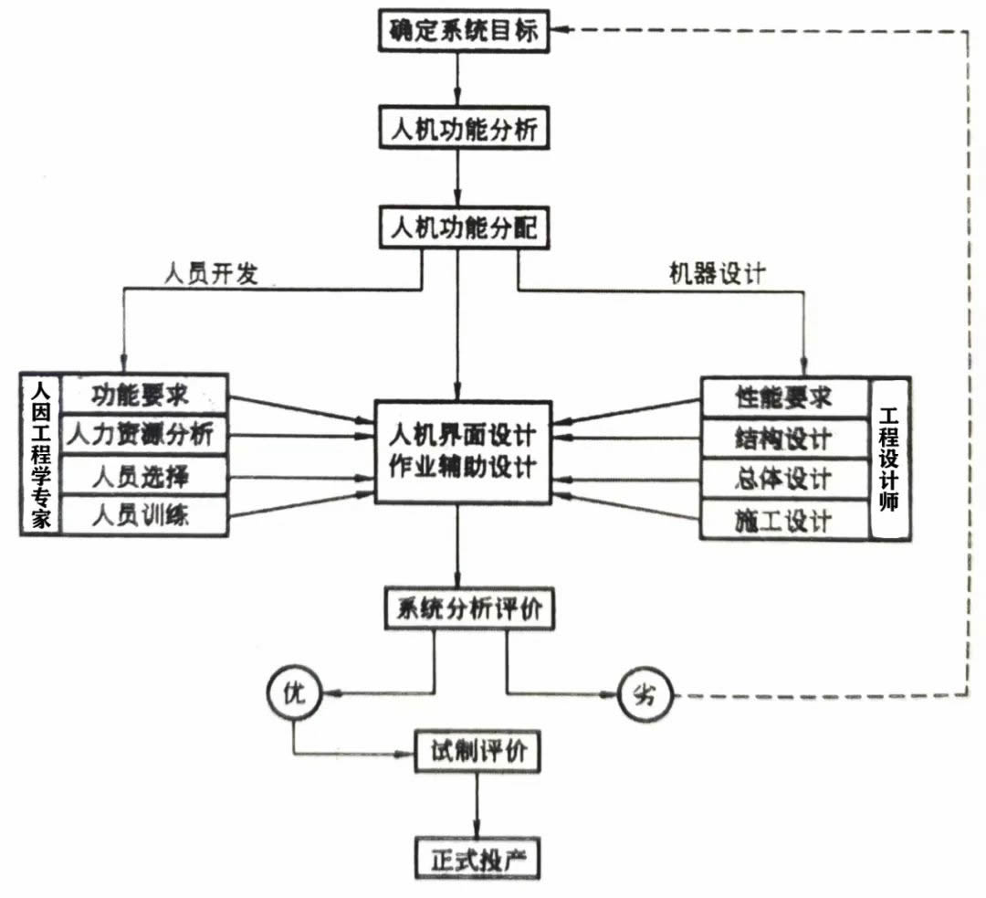 工厂布局之工作地设计，满满干货