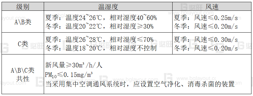 工厂布局规划之办公区如何规划？
