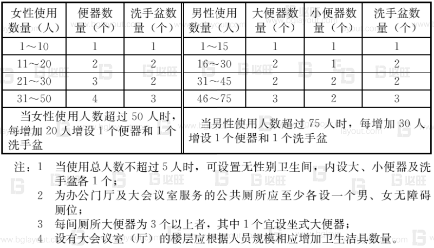 工厂布局规划之办公区如何规划？