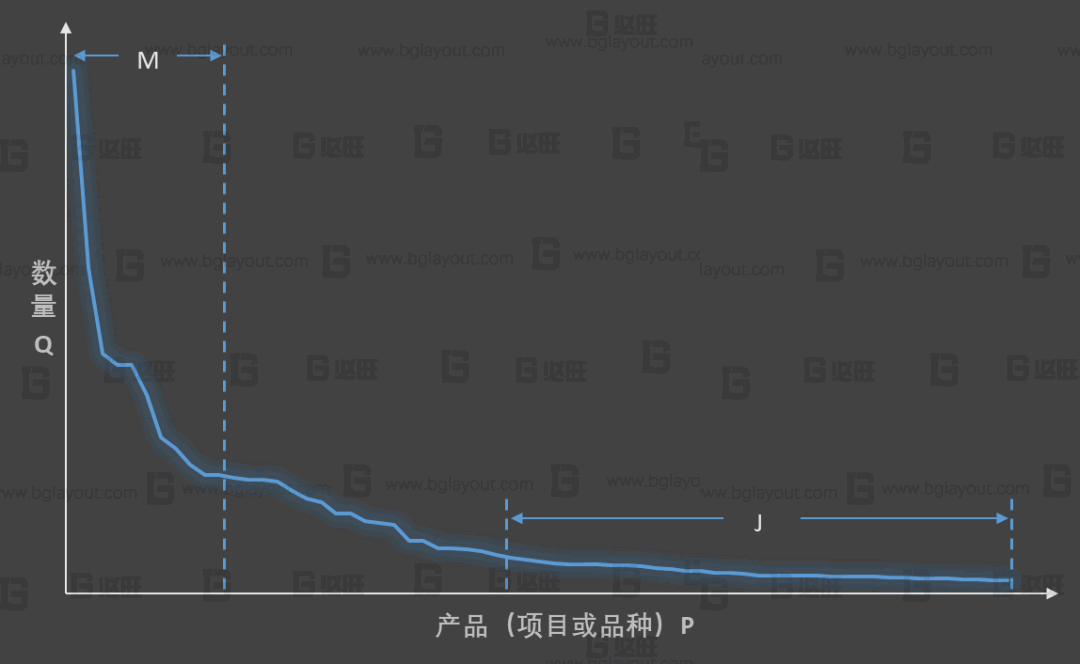 【工厂布局规划公司分享】工厂布局规划之生产类型