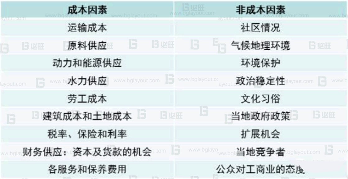【车间布局规划咨询】超详细的车间布局规划攻略