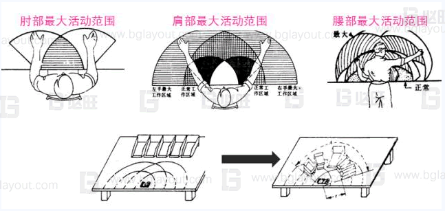 【车间布局规划咨询】超详细的车间布局规划攻略