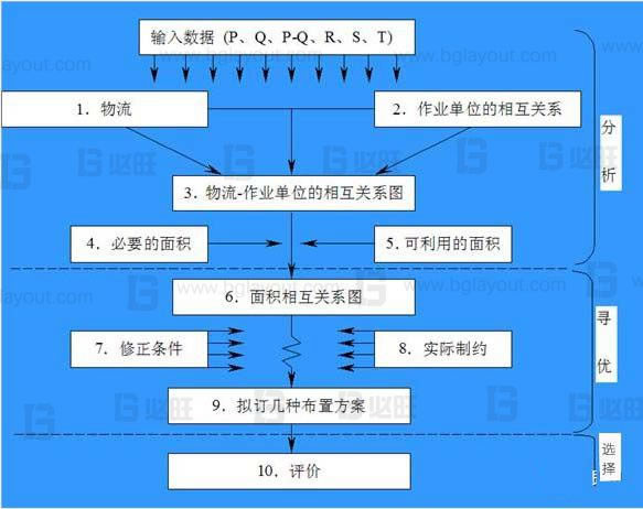 【车间布局规划咨询】超详细的车间布局规划攻略