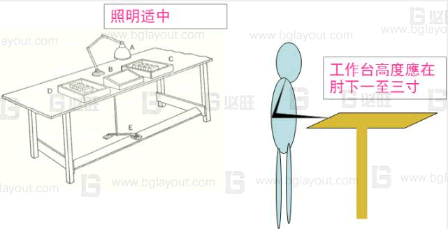 【车间布局规划咨询】超详细的车间布局规划攻略