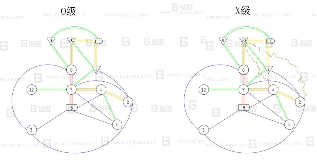 【工厂布局规划设计公司分享】工厂布局规划之SLP布置方法