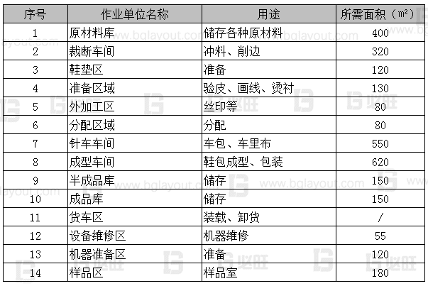 【工厂布局规划设计公司分享】工厂布局规划之SLP布置方法