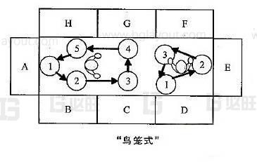 车间布局应该避免哪些布局样式？